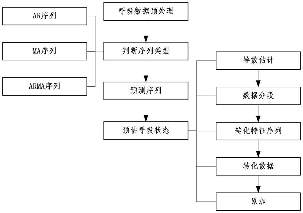 Respirator system capable of estimating respiration state of patient, for smart health care and control method of respirator system