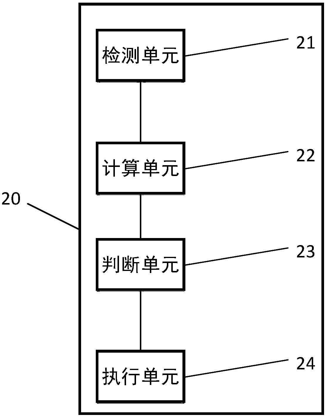 Control system, control method and air-conditioning system for preventing air-conditioning compressor liquid shock