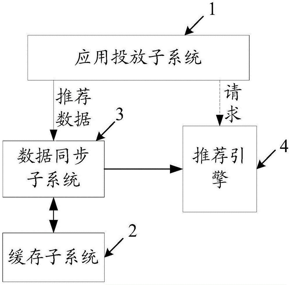 Data synchronizing method, device and system