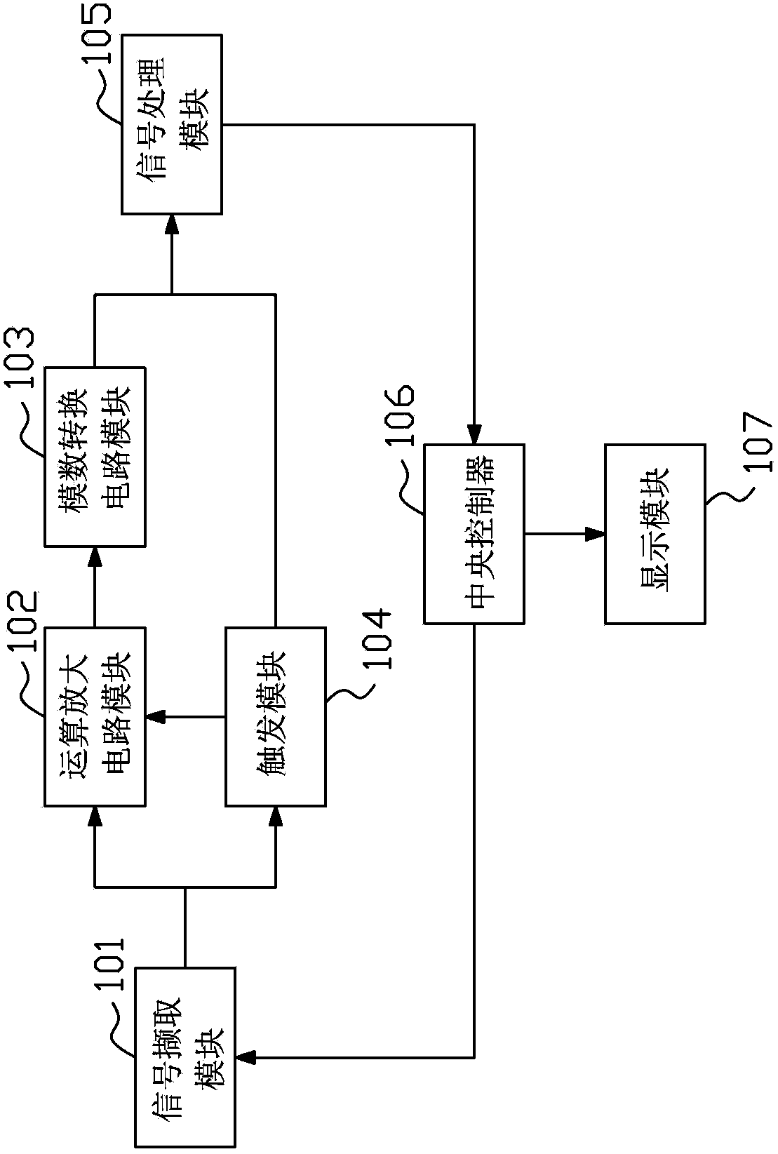 Video signal testing device