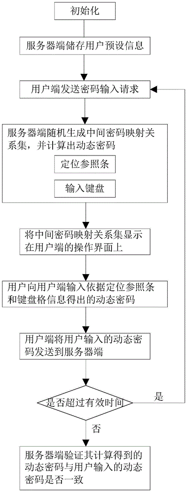 A Method of Generating Dynamic Password Using Static Password as Source