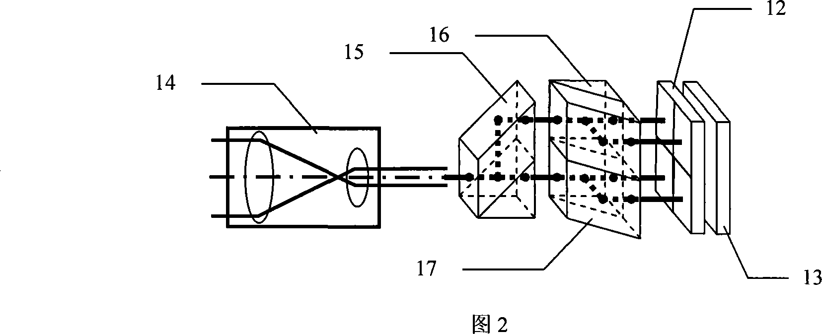 Method and device of light splitting, image-forming and synchronous phase-shifting in optical interferometry.