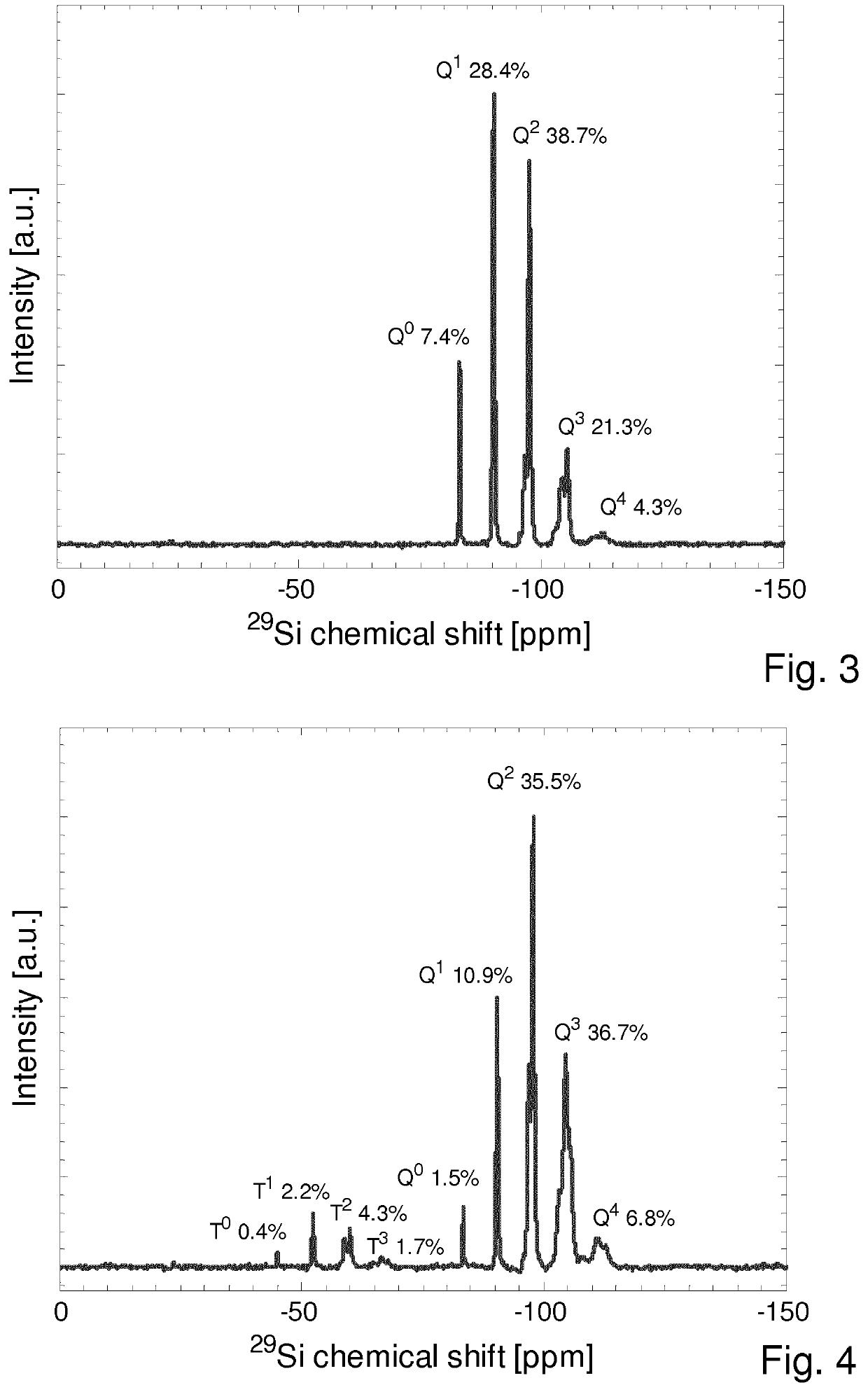 Method for preparing a siloxane based polymeric liquid material and materials made therefrom