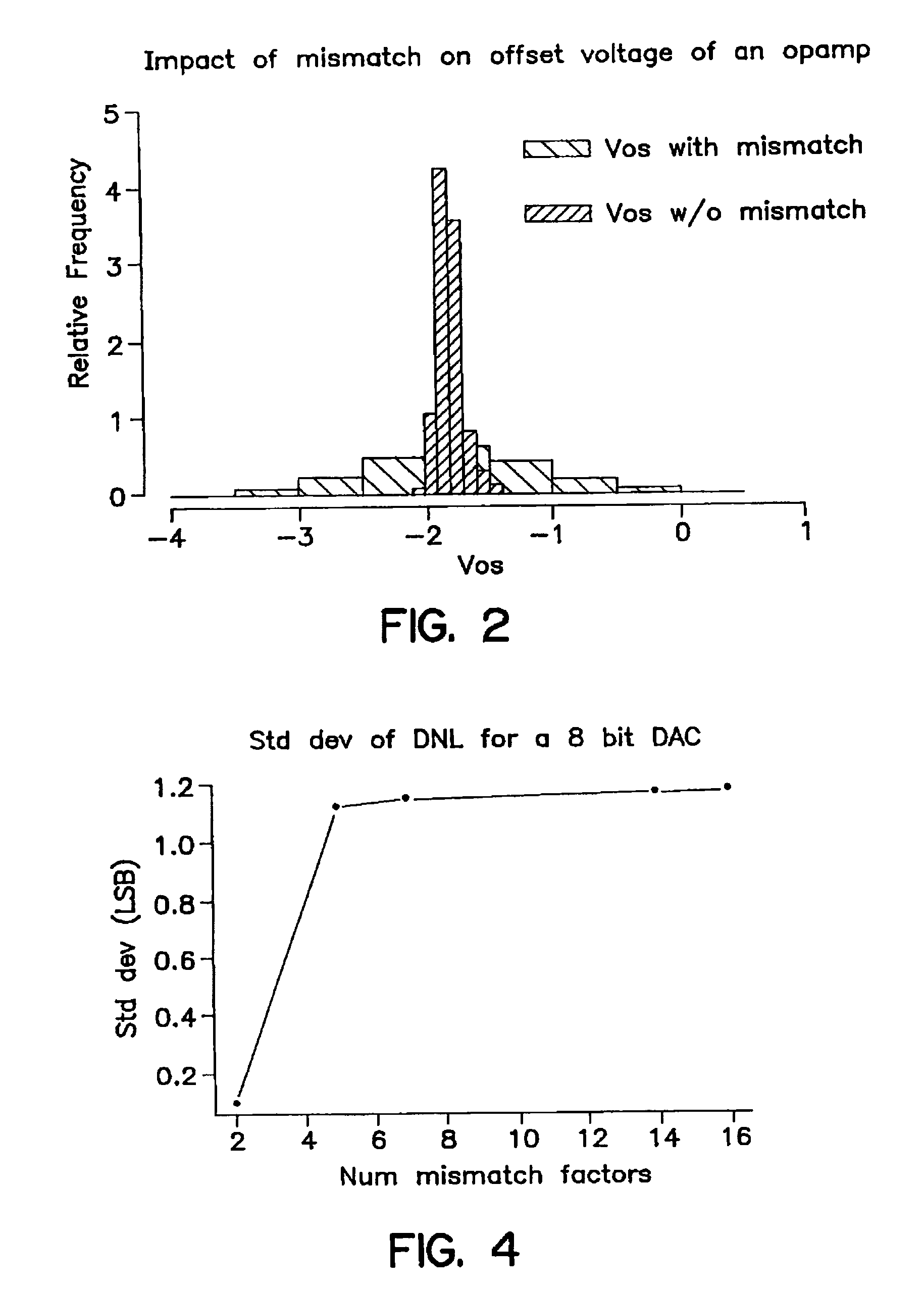 Efficient method for modeling and simulation of the impact of local and global variation on integrated circuits