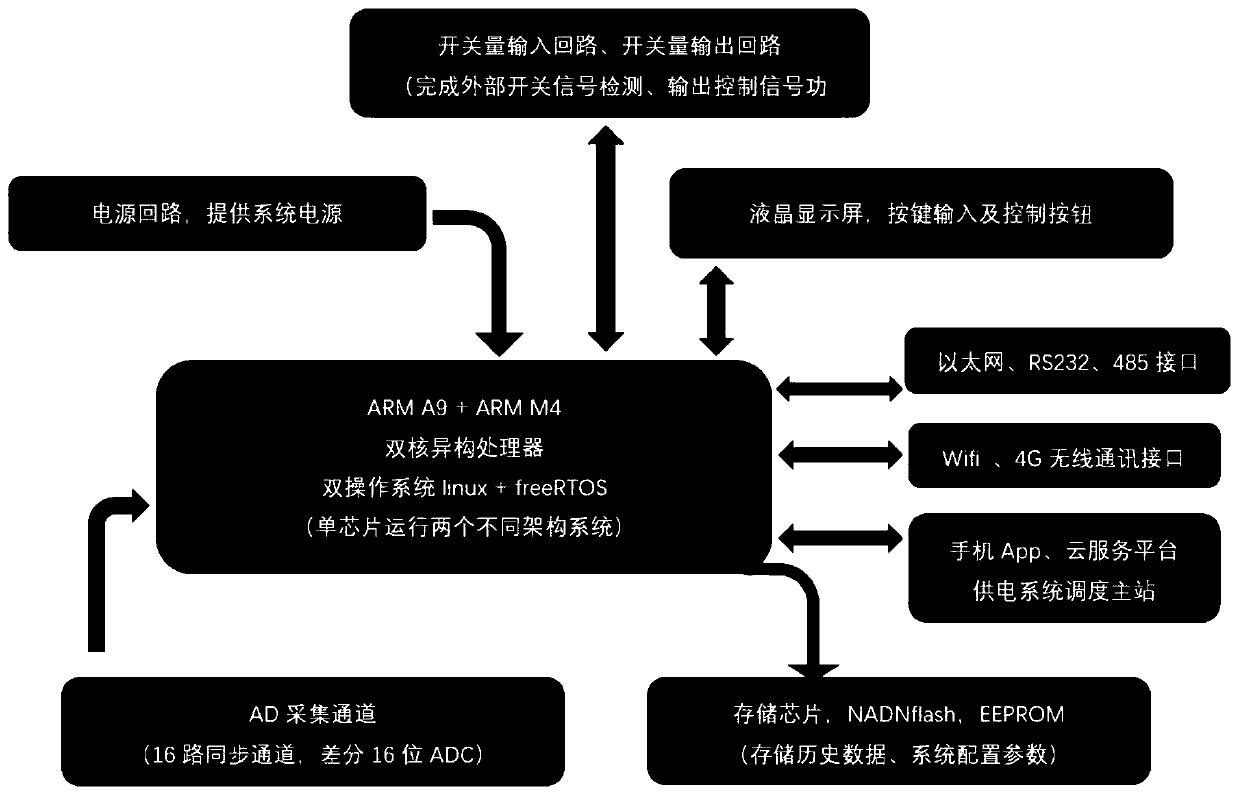 Feeder terminal and line protection device