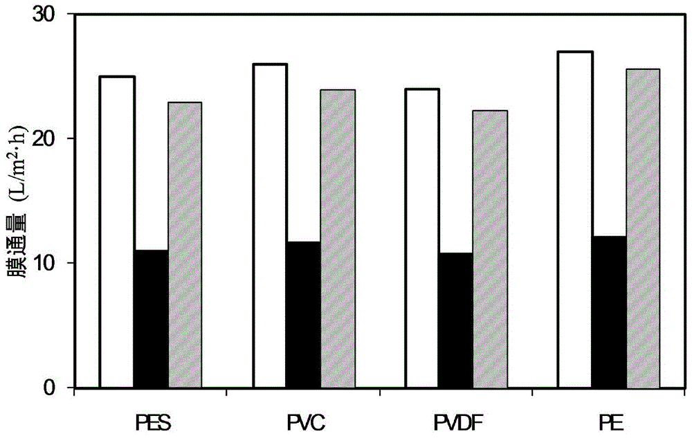 Method for cleaning polluted membrane by using singlet oxygen produced from peroxymonosulfate under induction of inorganic solid peroxide