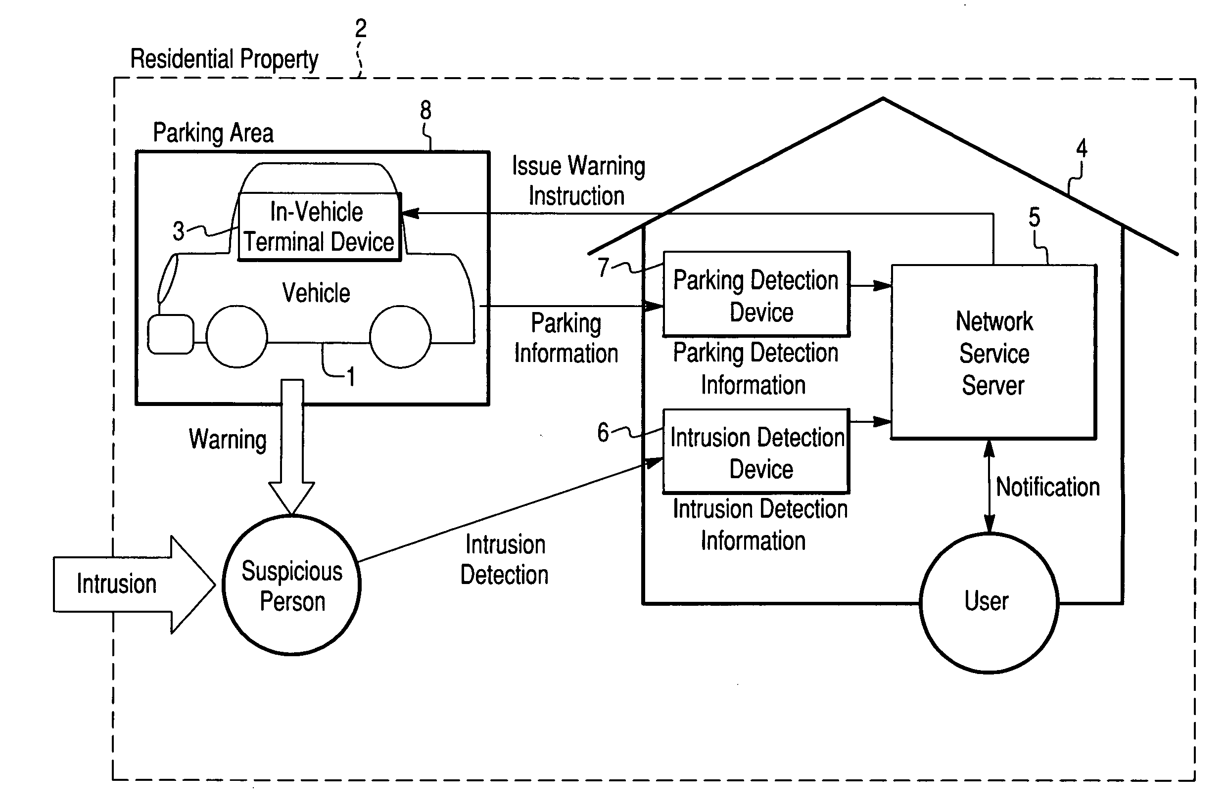 Security arrangement with in-vehicle mounted terminal