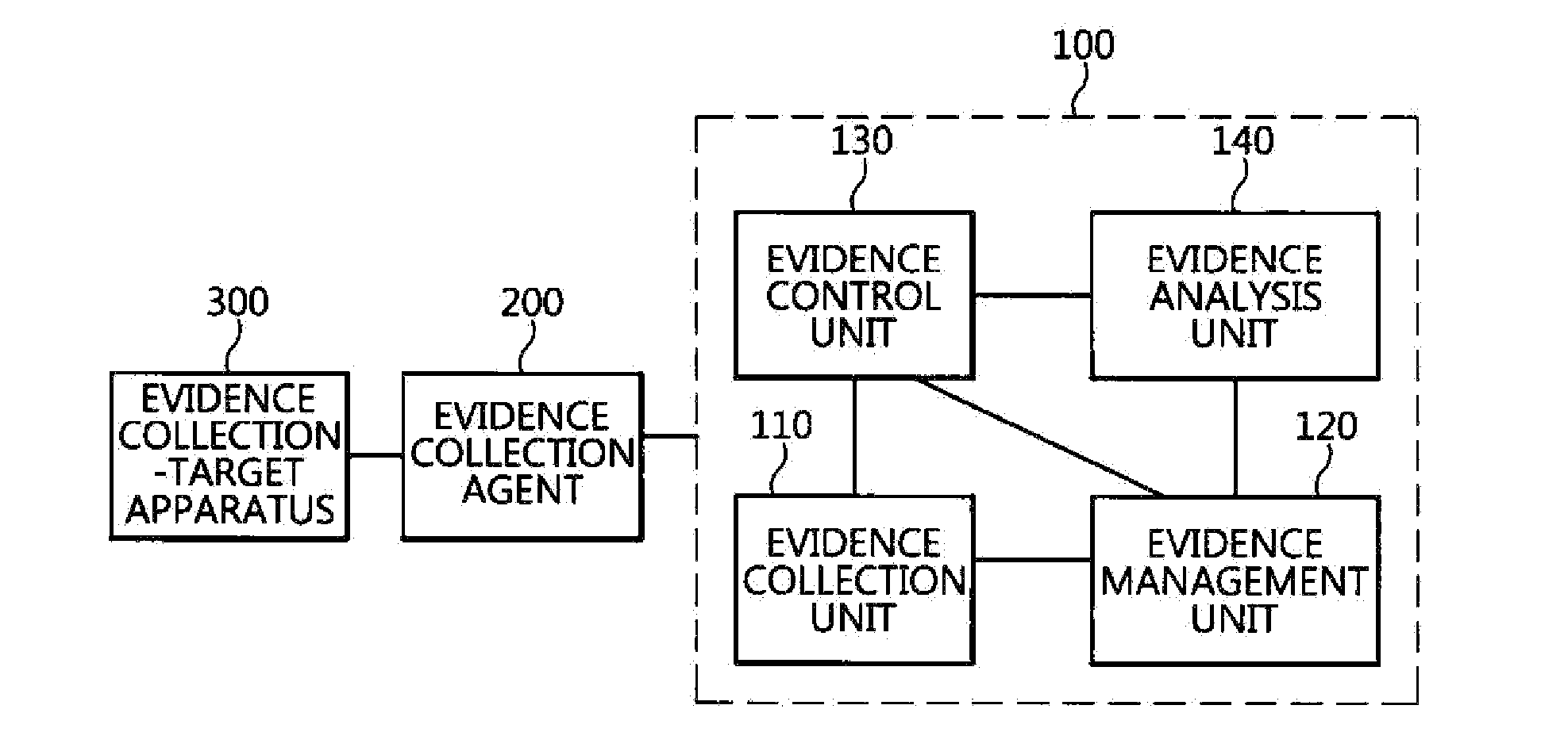 Device and method for providing security in remote digital forensic environment