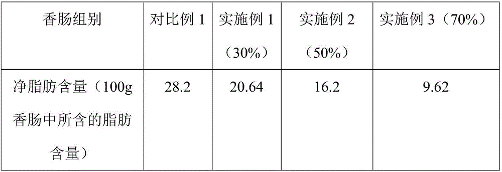 Fat mimic and application thereof in Sichuan style sausages