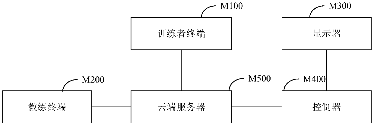 System and method for intelligent customization of weight-reducing plan based on Internet of Things