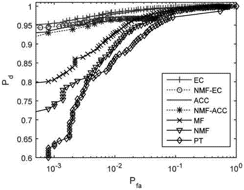 Underwater acoustic leading signal detection method based on accumulative correlation coefficient (ACC) under sparse channel