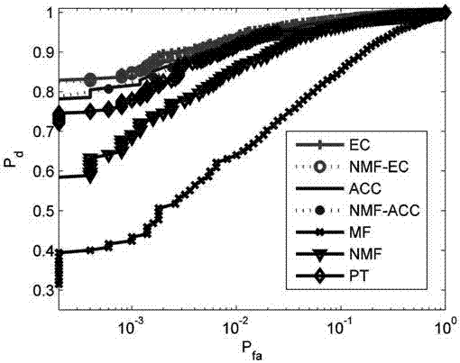 Underwater acoustic leading signal detection method based on accumulative correlation coefficient (ACC) under sparse channel