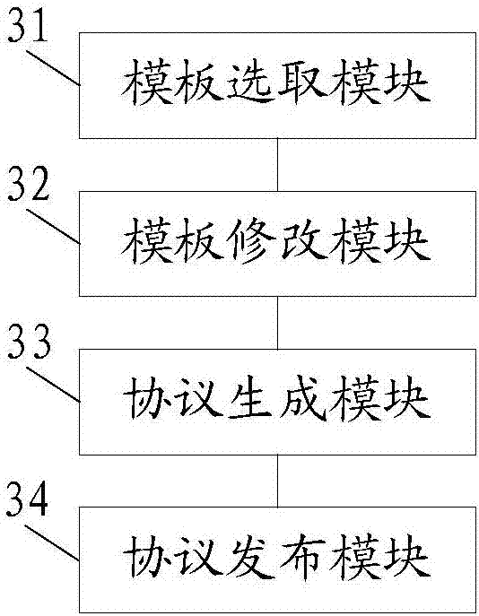 Configuration method and configuration platform for portal frameworks and client