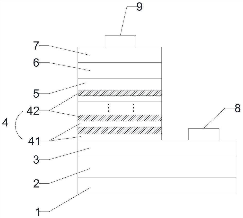 A deep ultraviolet LED with composition graded quantum well structure and its preparation method