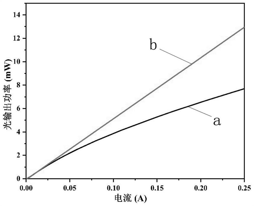 A deep ultraviolet LED with composition graded quantum well structure and its preparation method