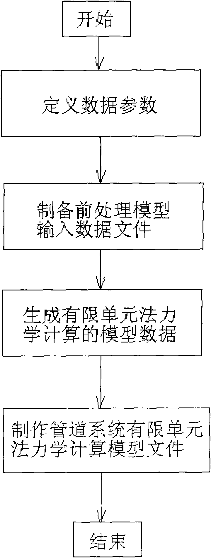 Method for manufacturing finite element method mechanical computation model of pipeline system