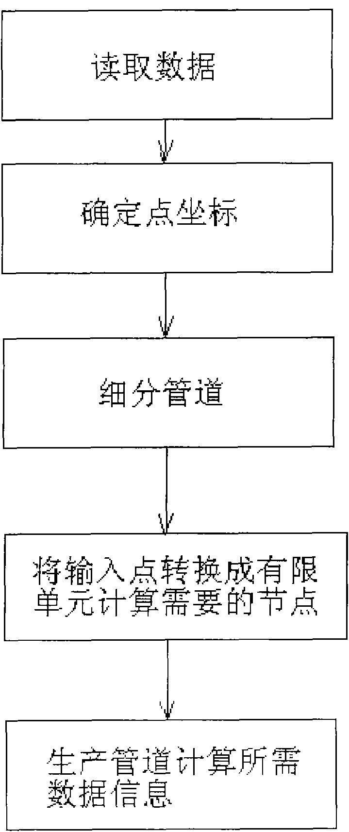 Method for manufacturing finite element method mechanical computation model of pipeline system