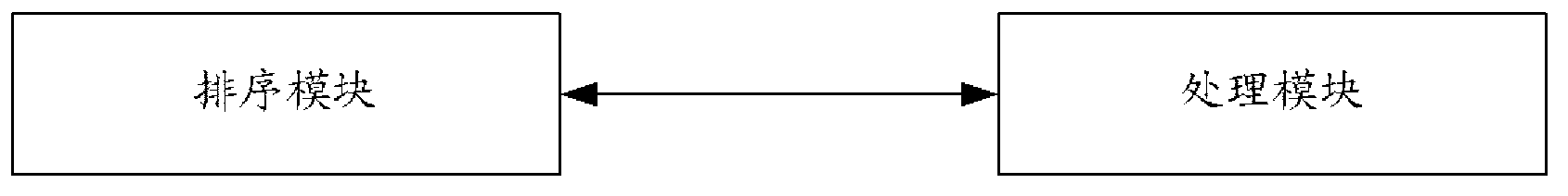 Solid-state disk read-write method and solid-state disk