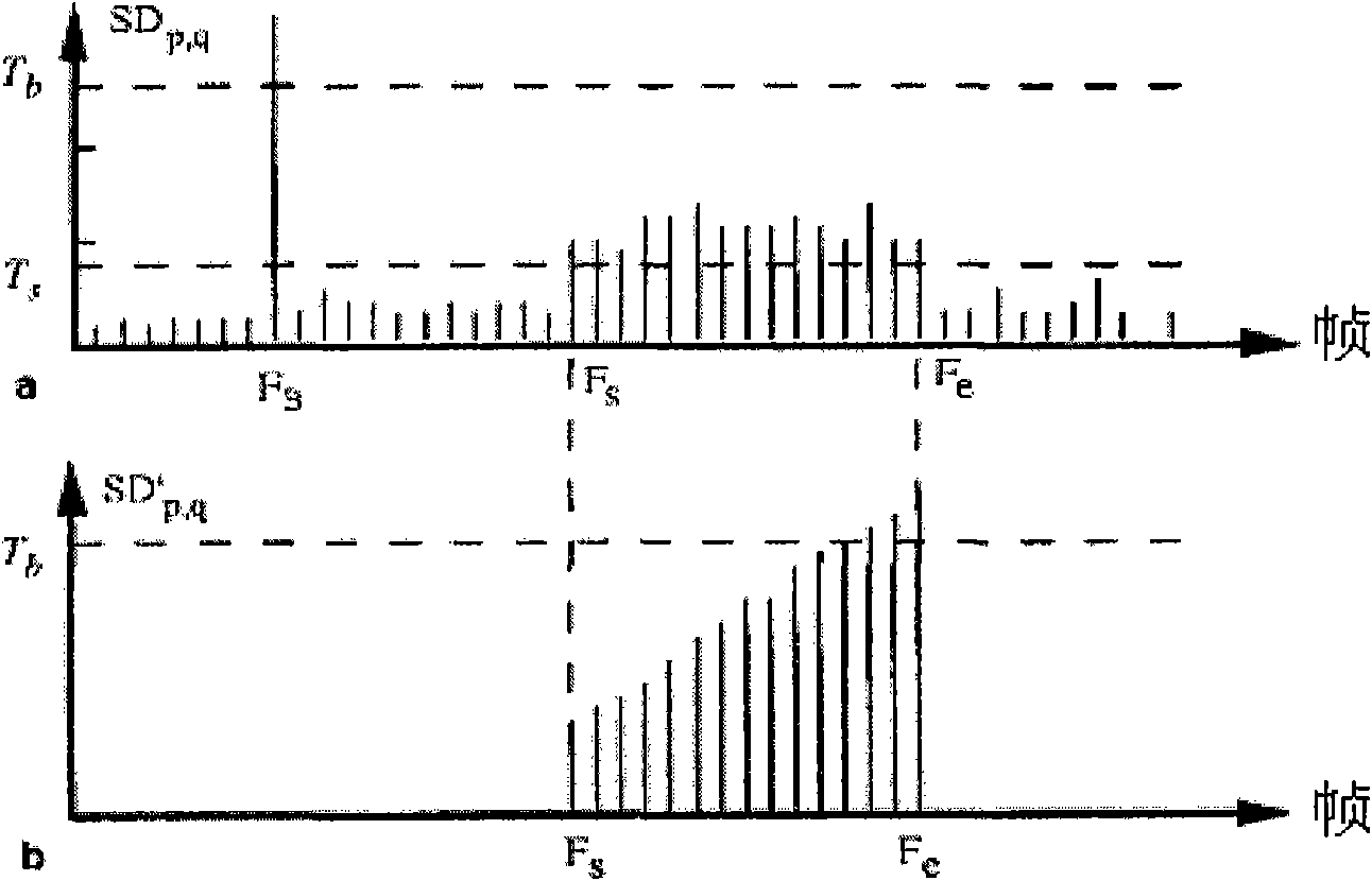 Method for generating video navigation system automatically