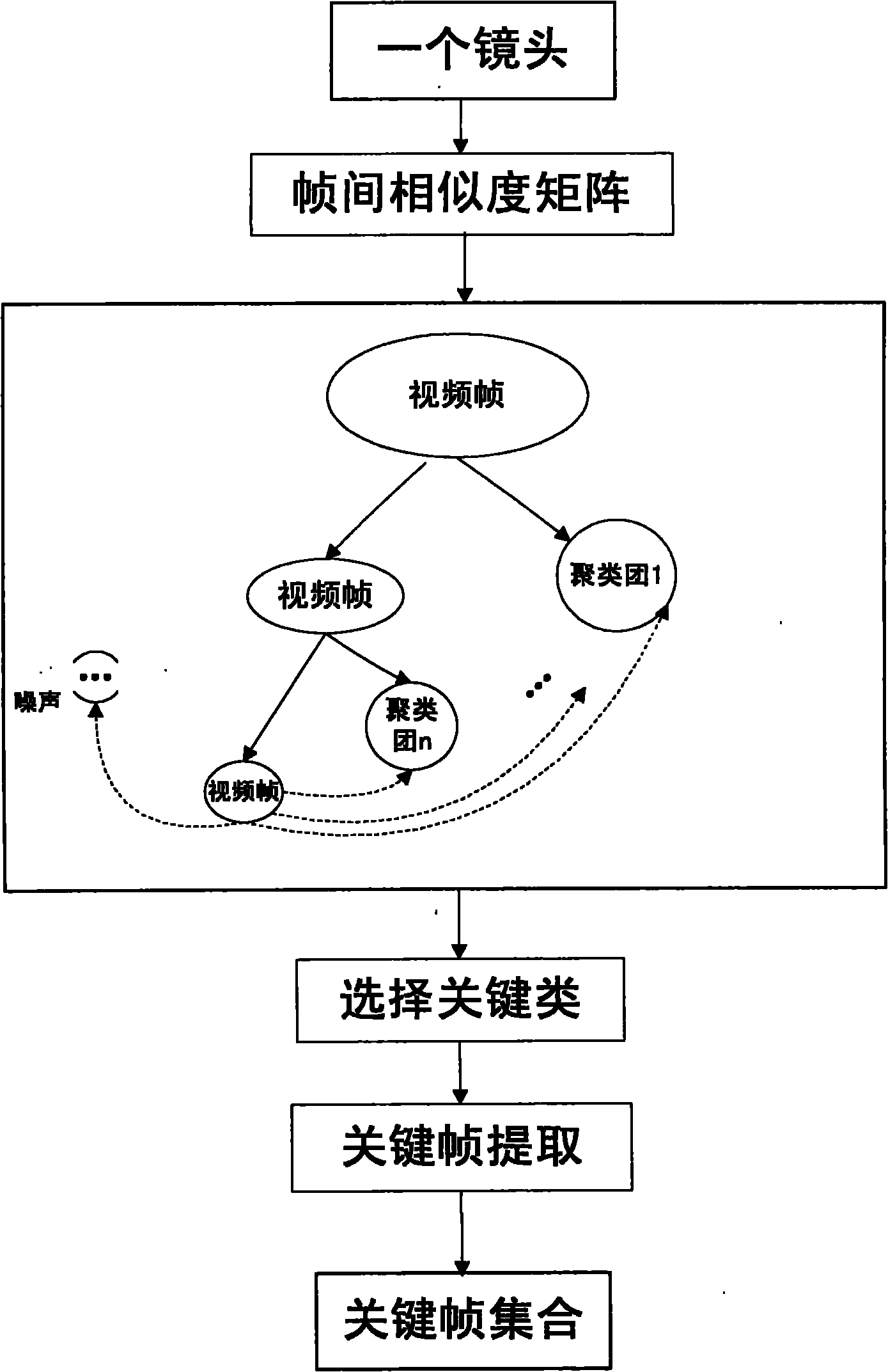 Method for generating video navigation system automatically