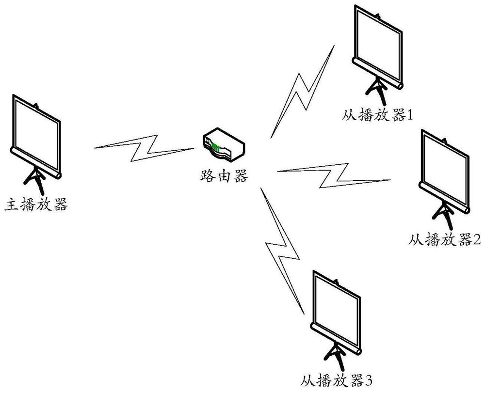 A method and device for synchronizing audio and video