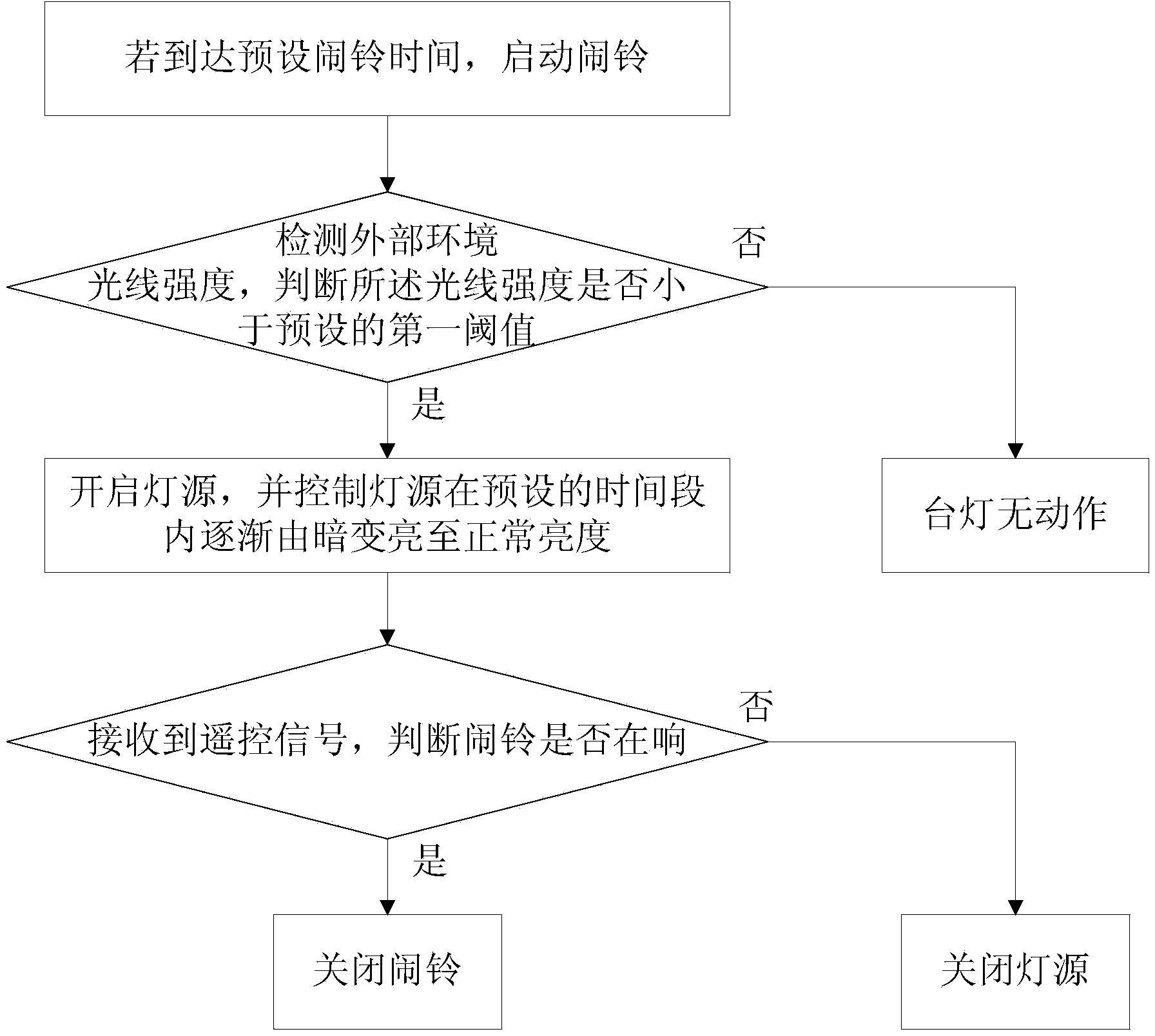 Eye-protecting table lamp with alarm clock and control method thereof