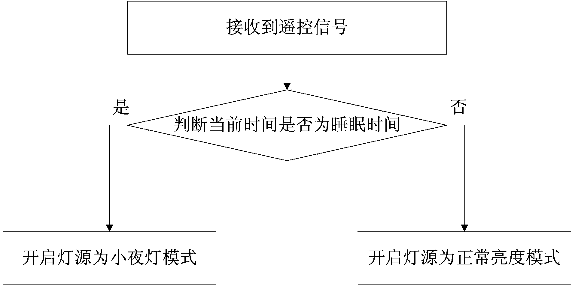 Eye-protecting table lamp with alarm clock and control method thereof