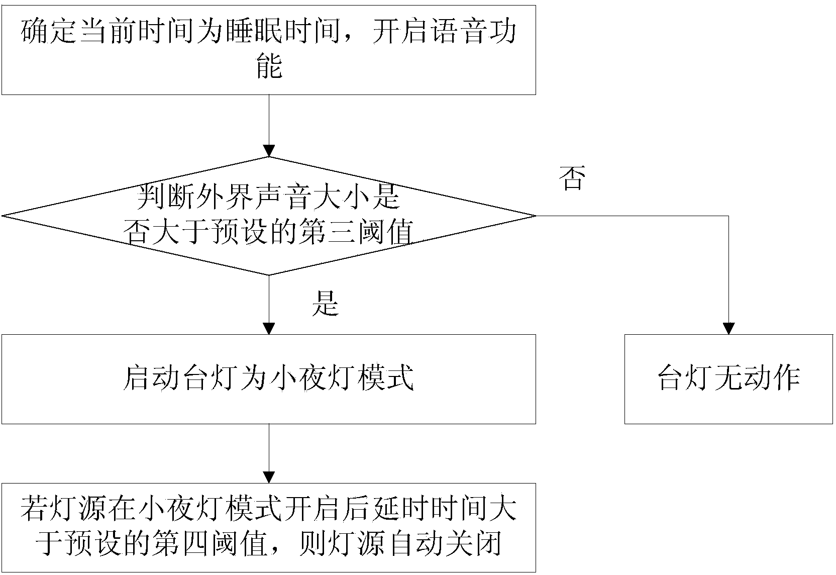 Eye-protecting table lamp with alarm clock and control method thereof