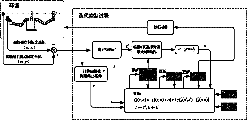 Automatic line-grasping control method of deicing robot in high-voltage transmission line