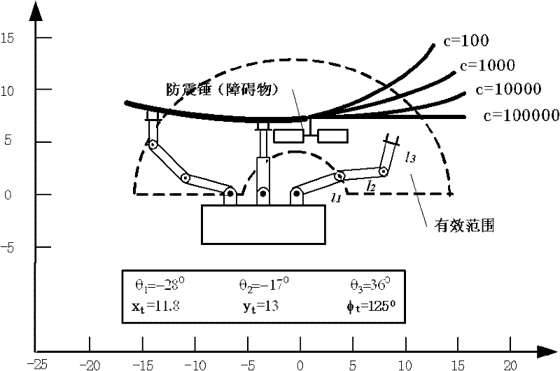 Automatic line-grasping control method of deicing robot in high-voltage transmission line