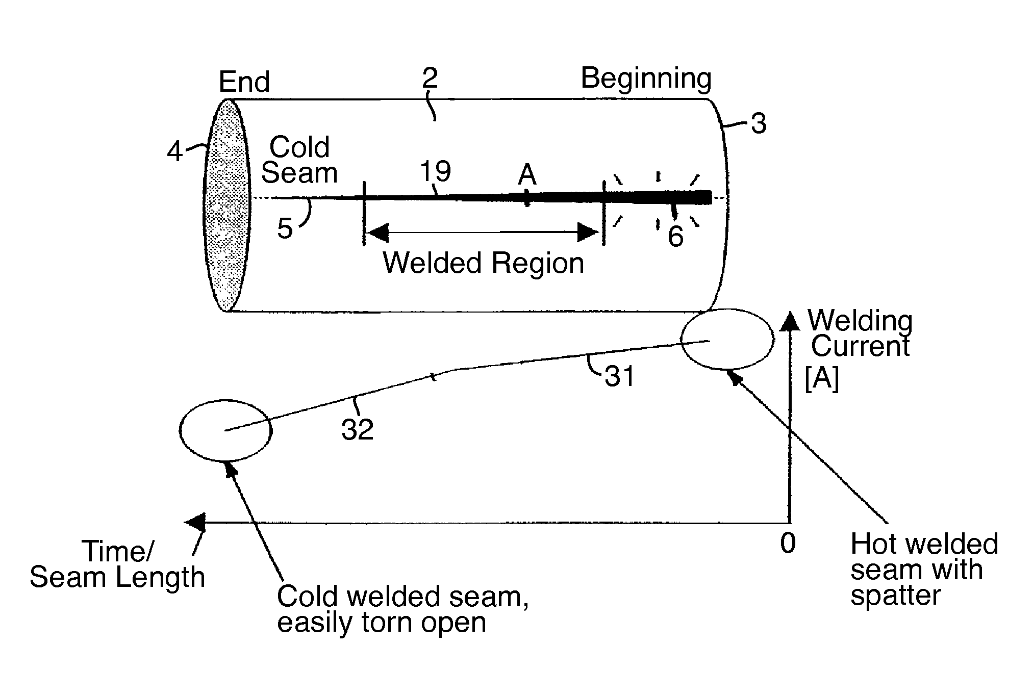 Method and welding apparatus for the determination of the strength of the welding current to be used in the welding of container bodies