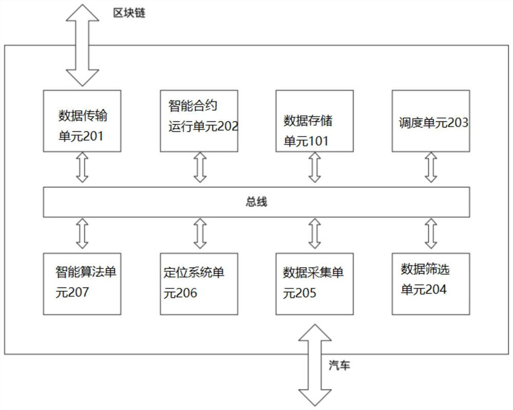 Internet of vehicles information management method and chip