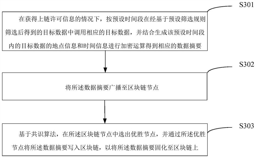 Internet of vehicles information management method and chip