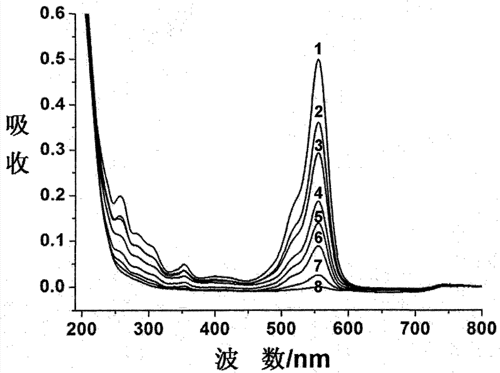 Application of polyoxometallate containing Keplerate in carrying out heterogeneous photocatalytic degradation on rhodamine B