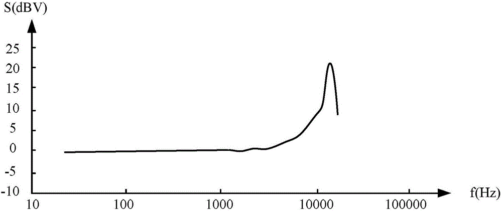 Microphone system and amplifying circuit