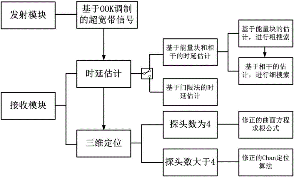 Three-dimensional real-time tracking method and system for indoor moving target