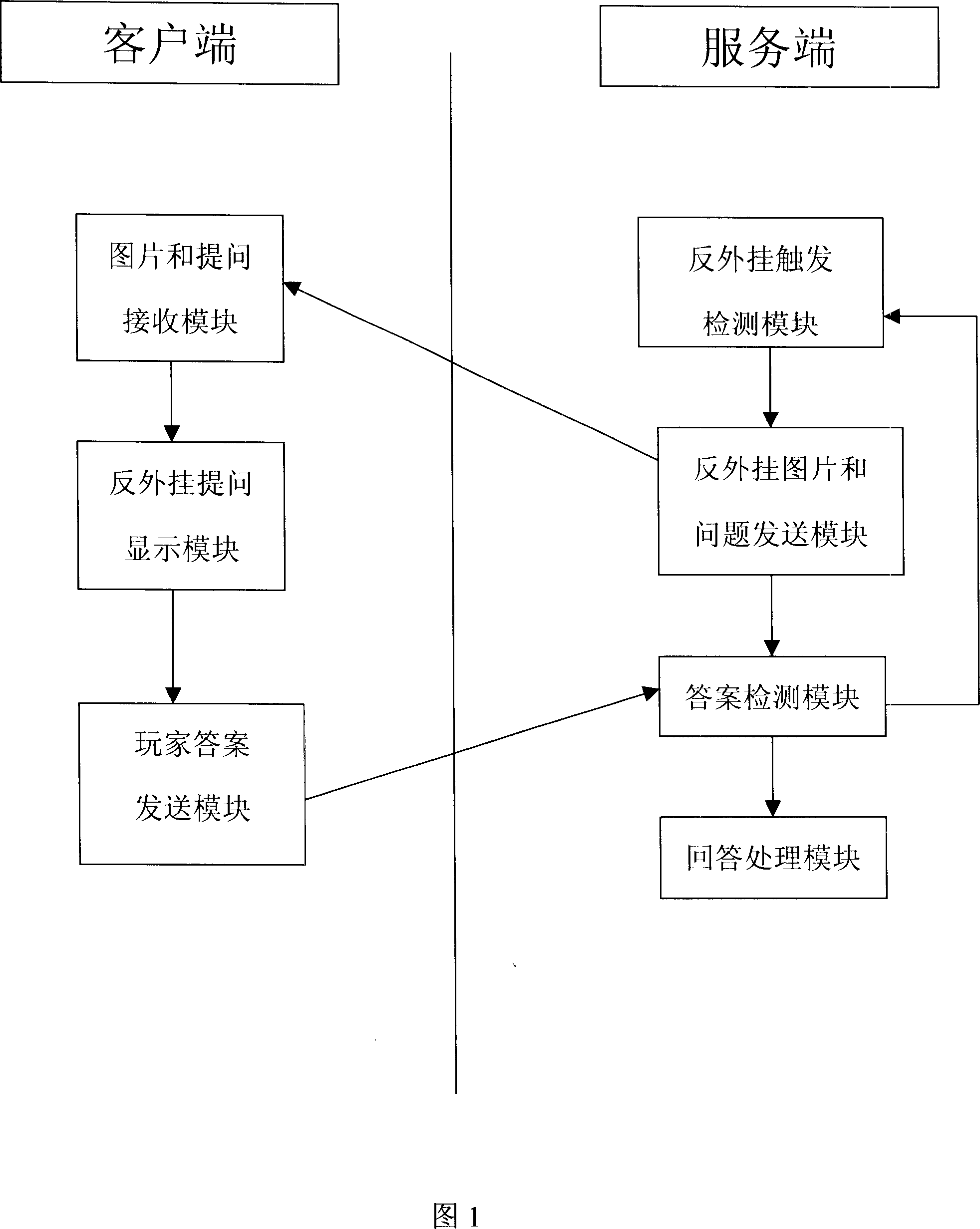 Network gaming system capable of preventing externally hung and method thereof