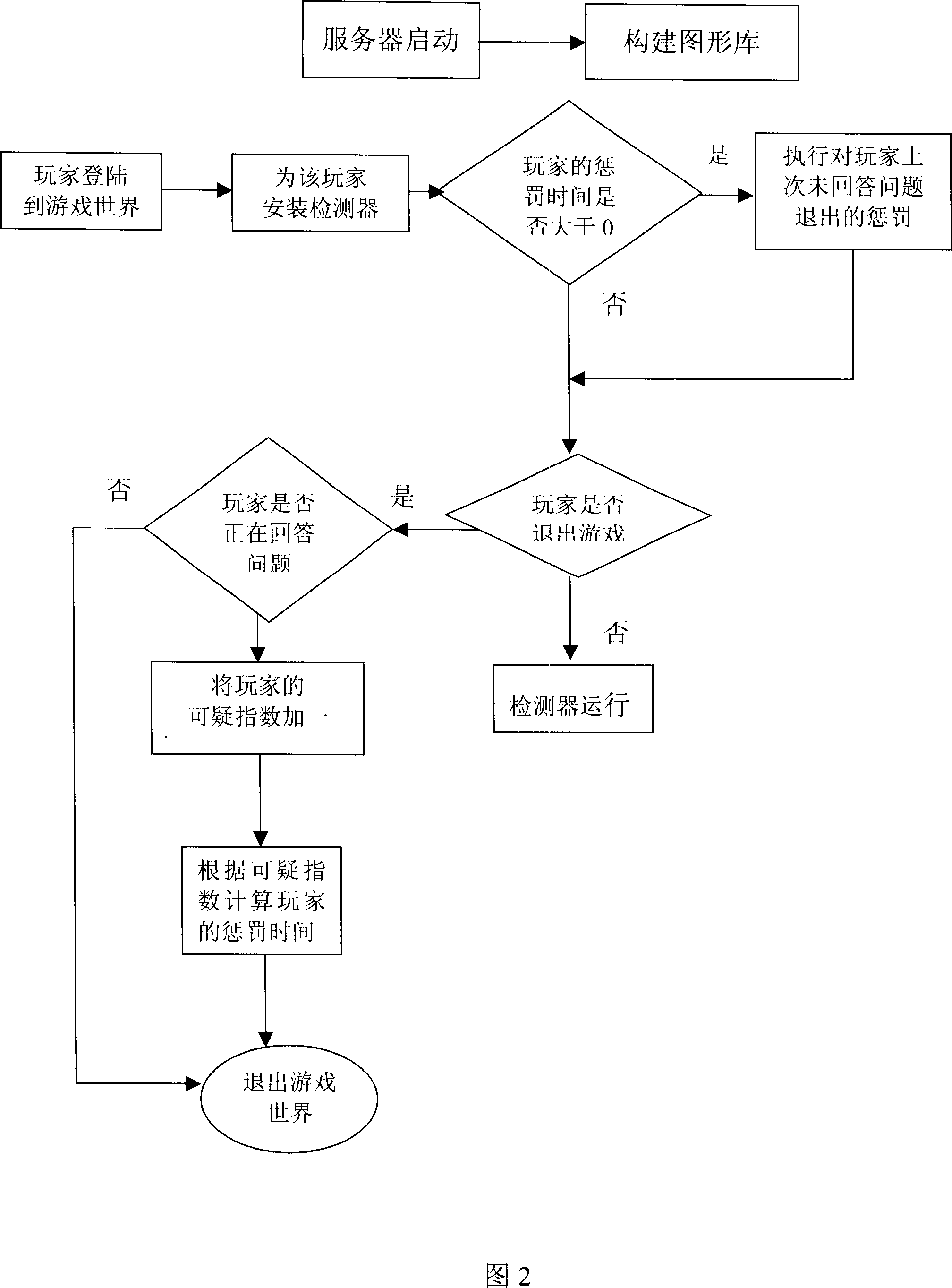 Network gaming system capable of preventing externally hung and method thereof