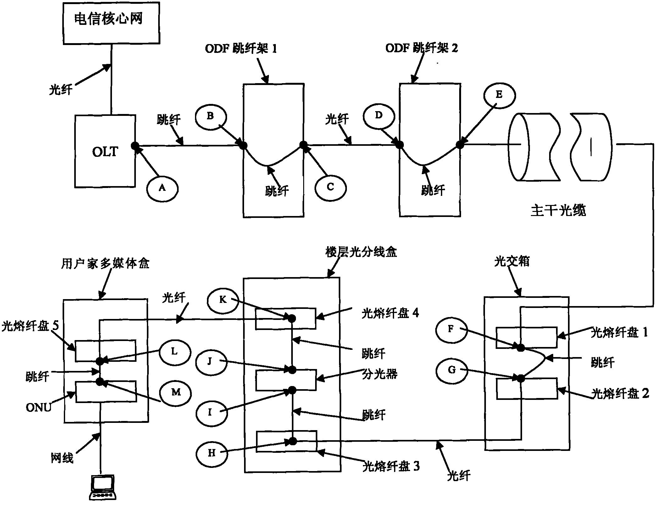 Method and system for configuring optical network unit equipment