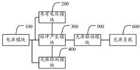 Automatic dimming lamp circuit