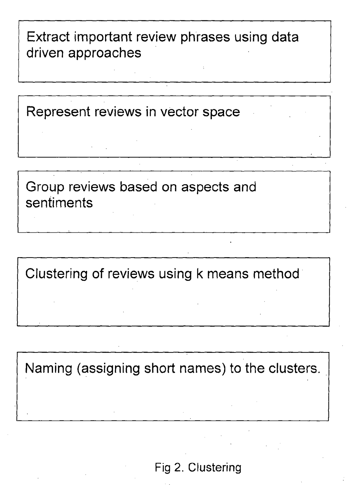 A computer-implemented method and system for analyzing and evaluating user reviews