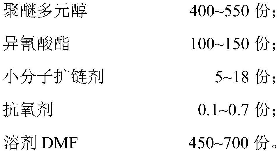 Polyether polyol as well as preparation method and application thereof