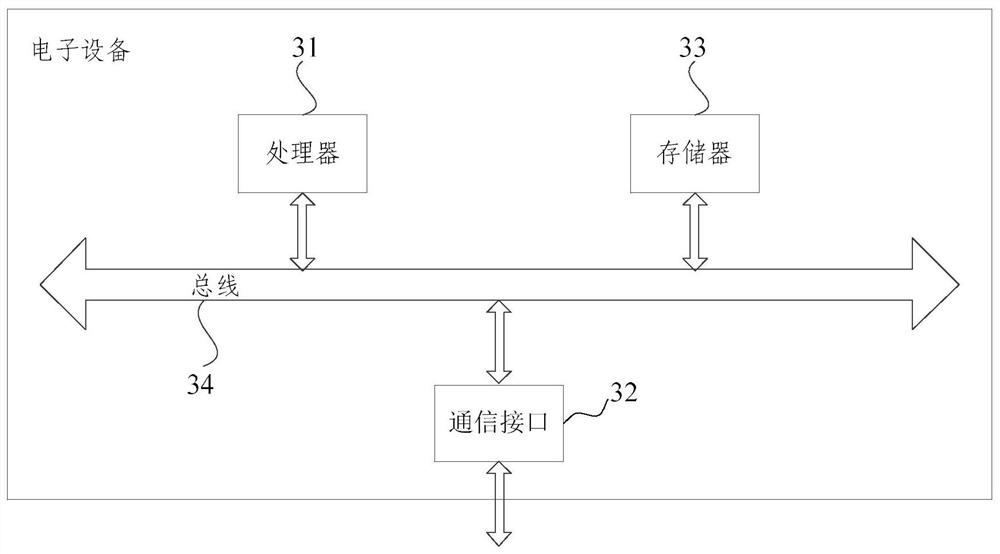 Server information acquisition method and device, electronic equipment and storage medium