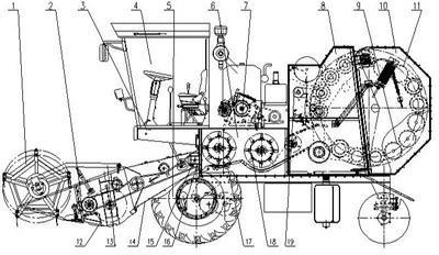 Self-propelled multifunctional straw harvest bundling machine