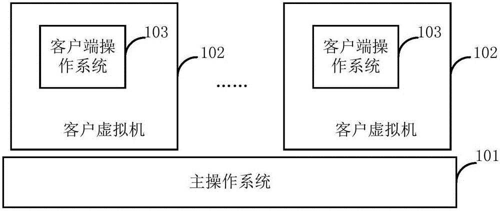 Method, device, electronic device and computer program product for implementing virtual machine function service