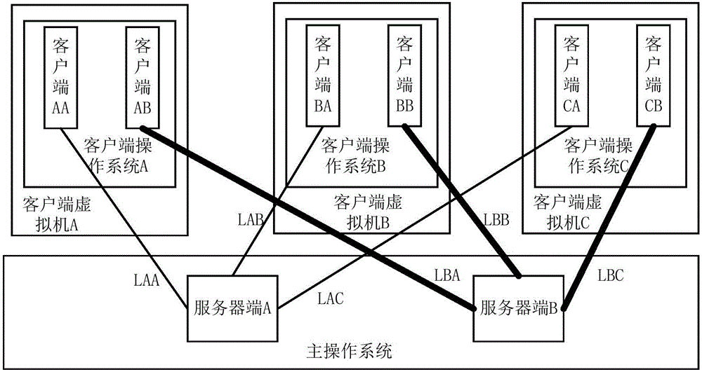 Method, device, electronic device and computer program product for implementing virtual machine function service