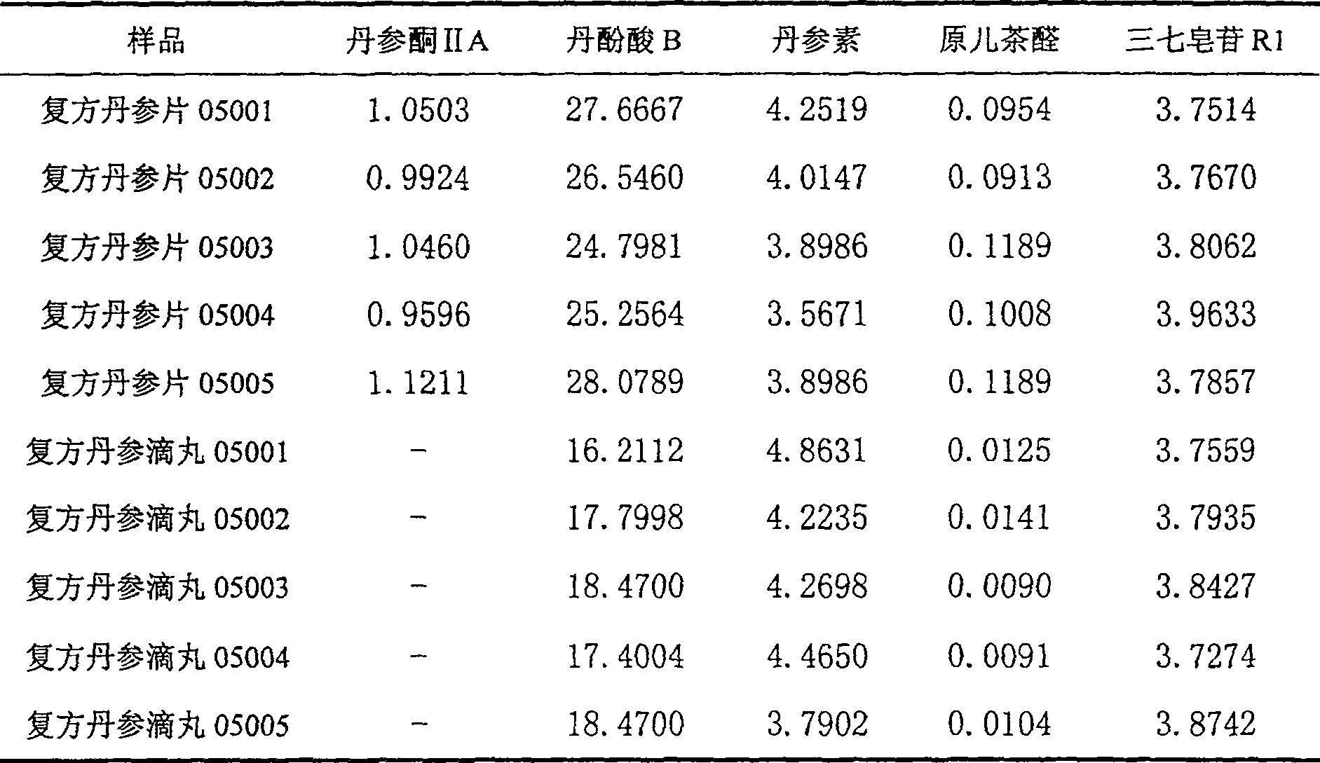 Pharmaceutical composition for treating senile dementia