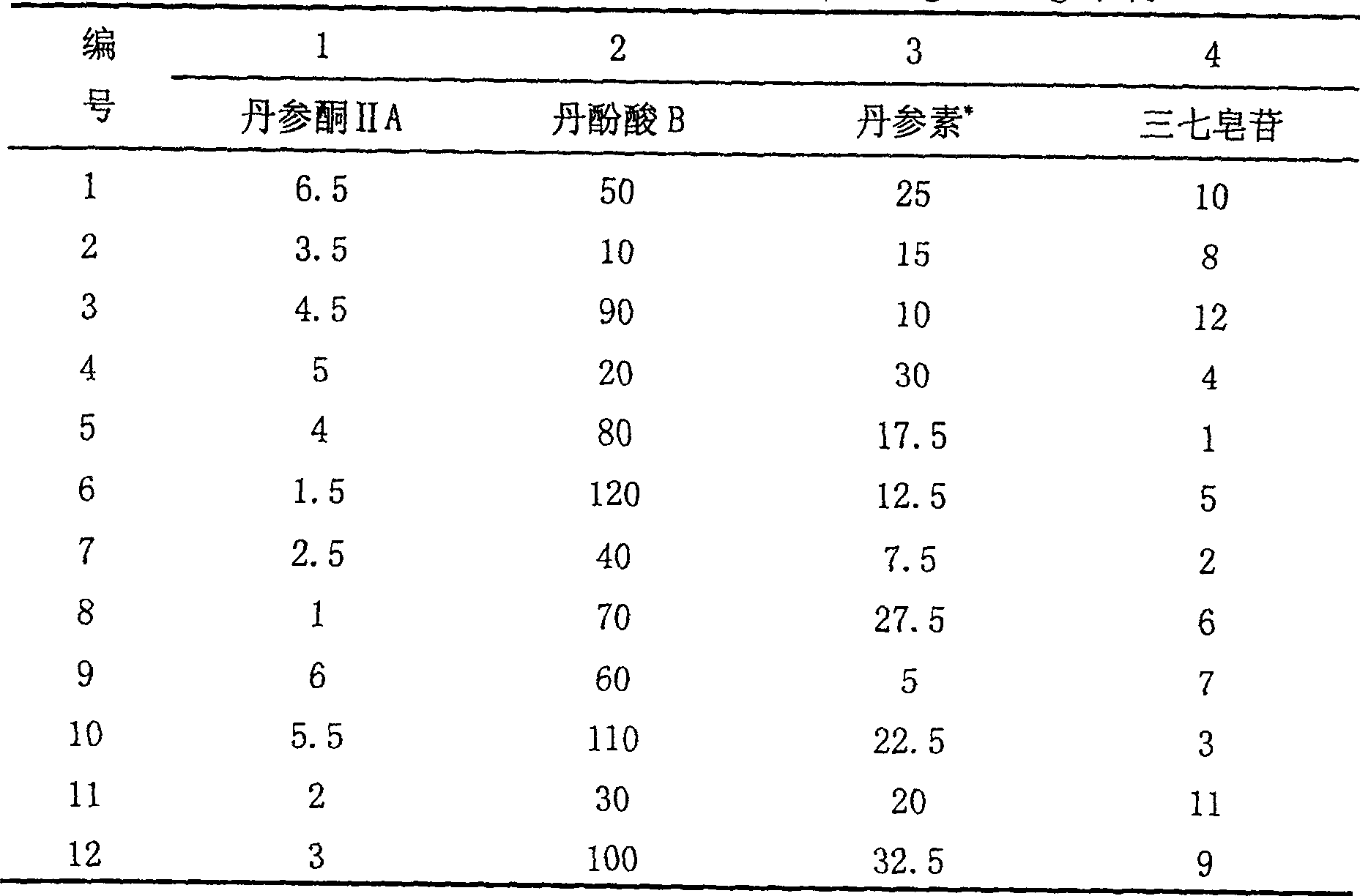 Pharmaceutical composition for treating senile dementia