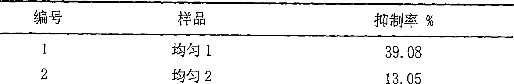 Pharmaceutical composition for treating senile dementia