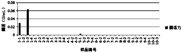 Lactobacillus fermentum 9-4 and application thereof